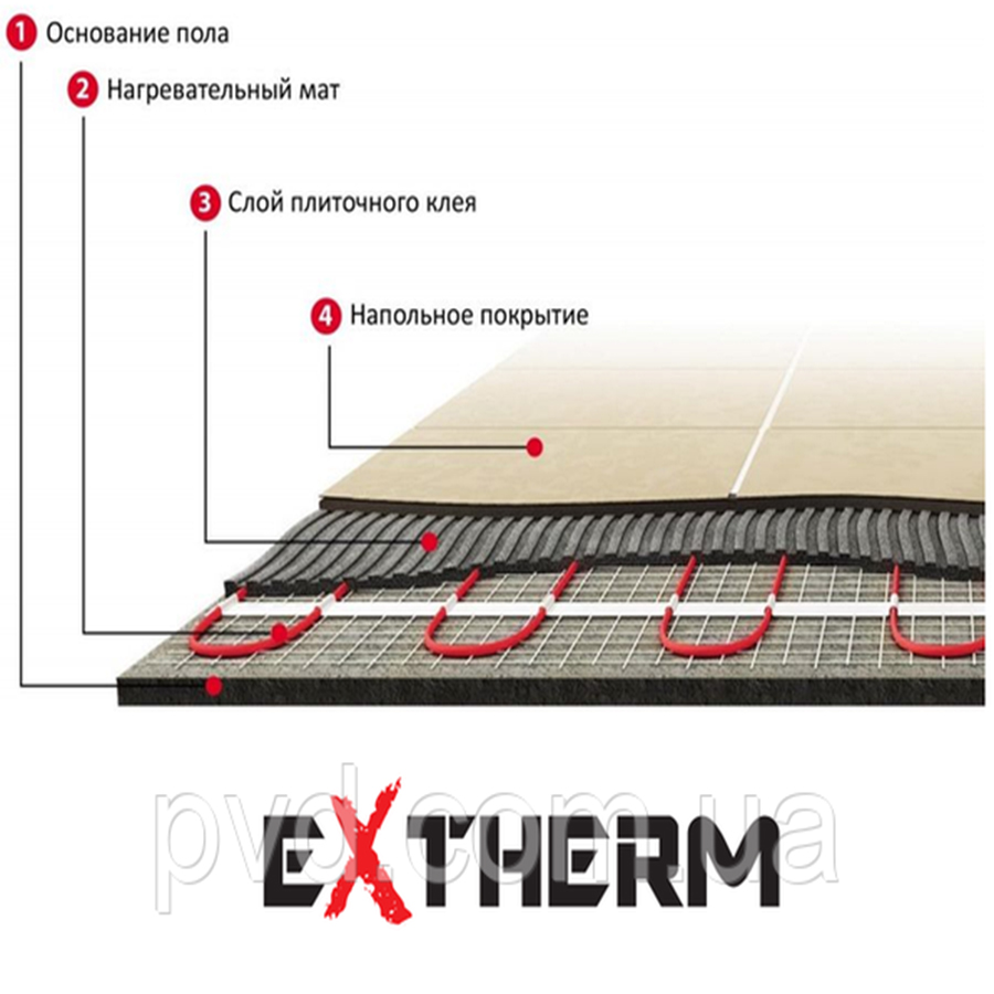 Extherm ET ECO-5,0 900 W 