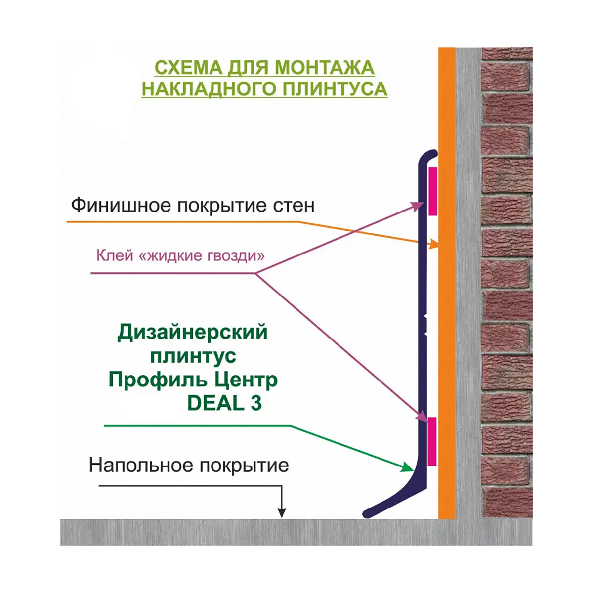 Алюминиевый плинтус DEAL 3/40  Монтаж