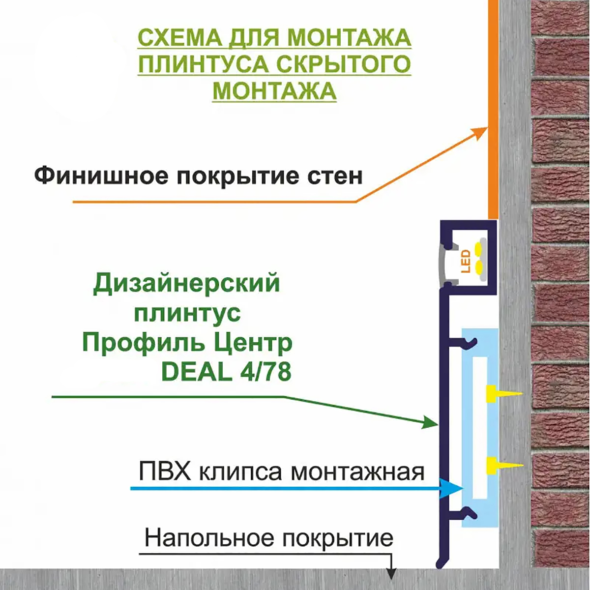 Накладной LED плинтус DEAL 4/78 LED Монтаж