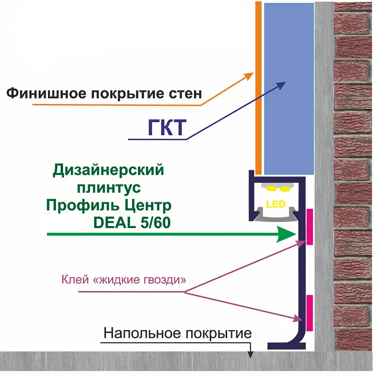 Алюминиевый плинтус DEAL 5/40 LED 40 технічні дані
