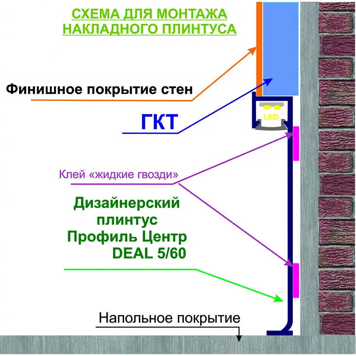 Алюминиевый плинтус DEAL 5/60 LED 