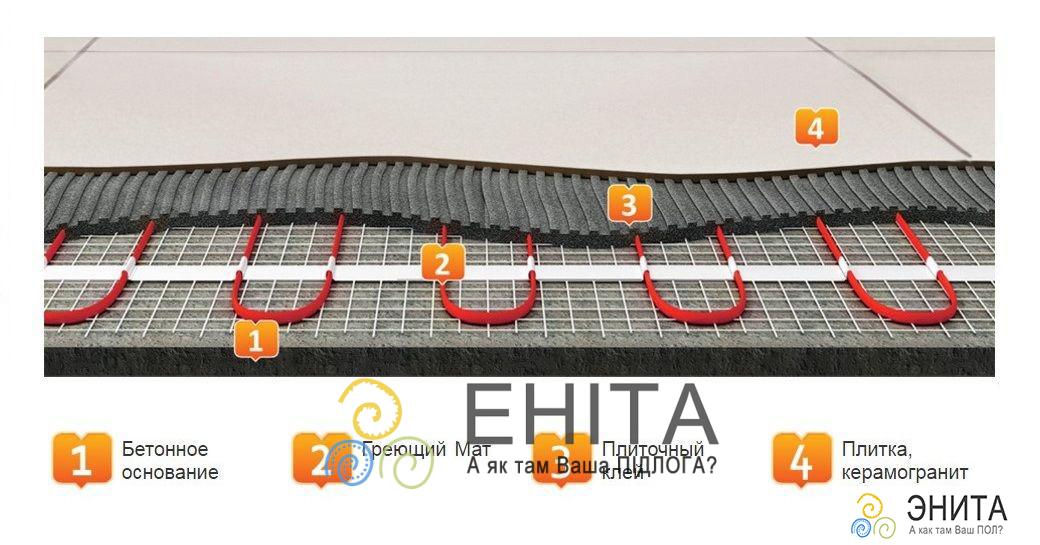 Easytherm EM-0,5 100 W 