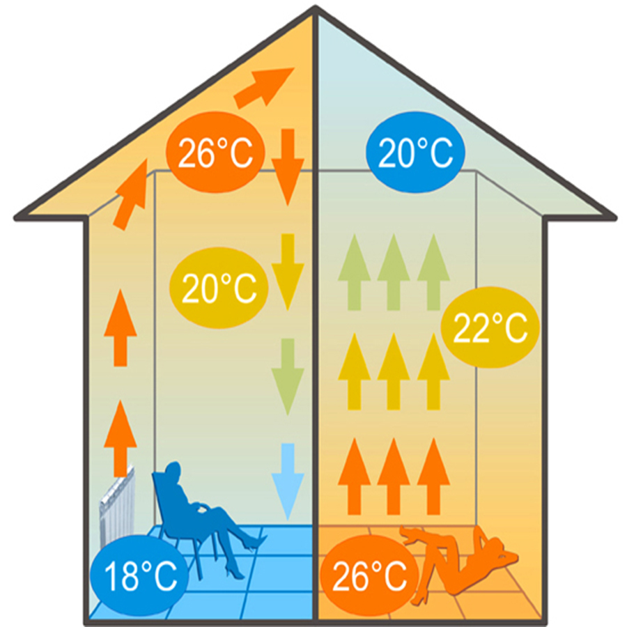 Extherm ETL 1800 W 