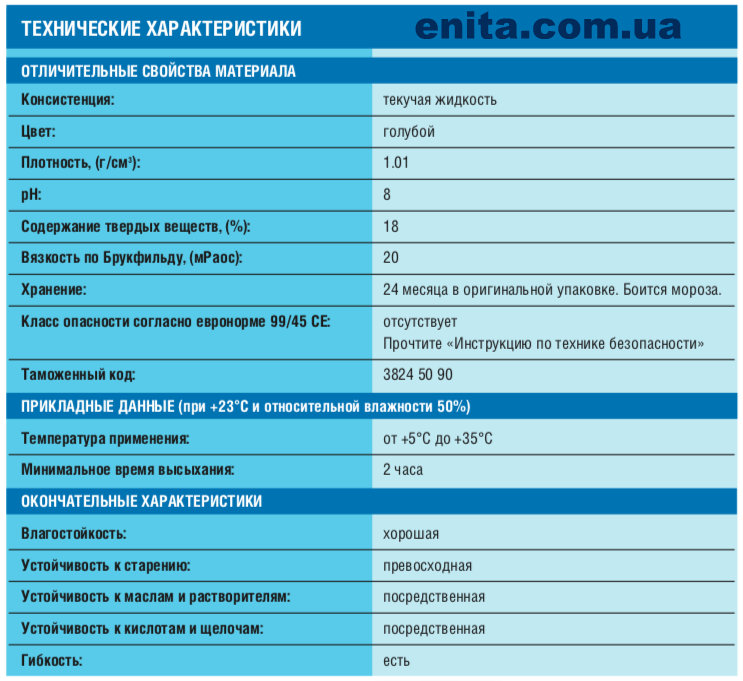 Характеристики грунтовки Primer G