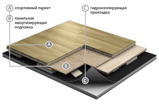Спортивный паркет Grabo SpringAir Elite